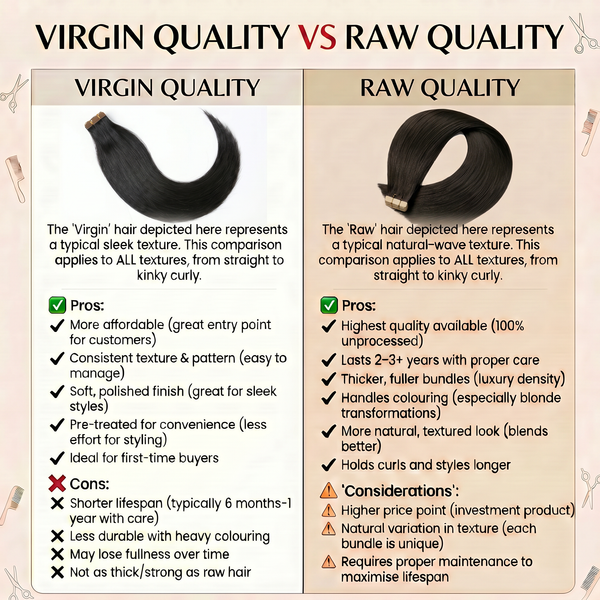 DVH Raw Kinky Curly Tape In Extensions