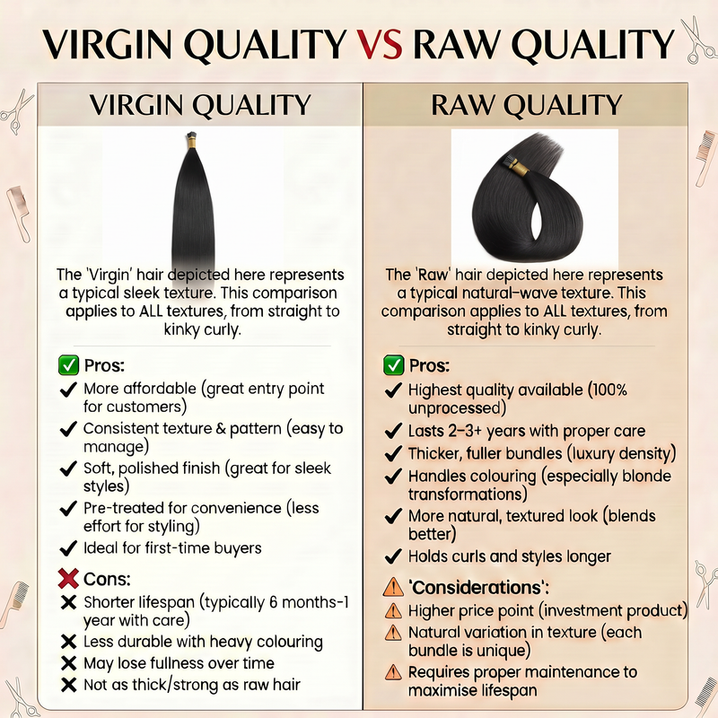 DVH Straight Micro Ring (I-Tip) Hair Extensions