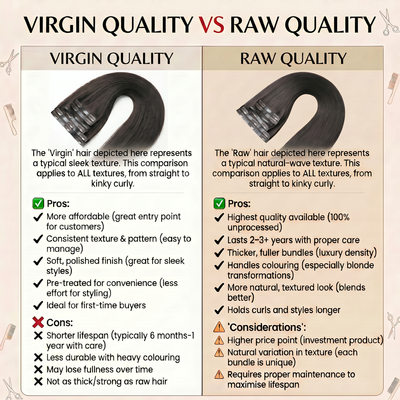 DVH Virgin Kinky Curly Clip in's Extensions